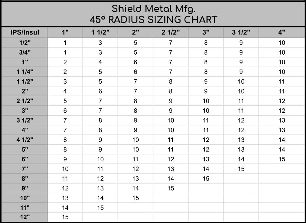 45 Degree Angle Ellis Size Chart