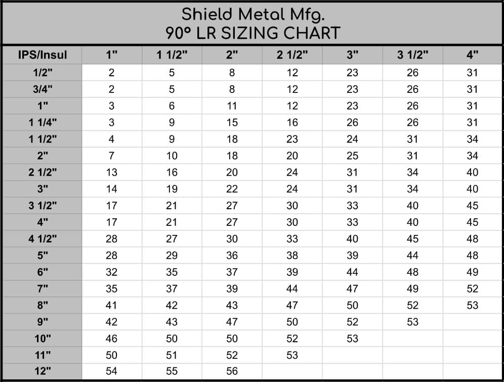 90 Degree Long Radius Ellis Size Chart