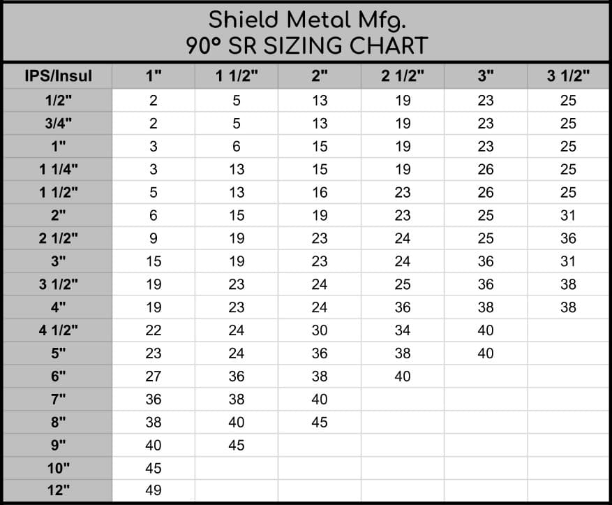 90 Degree Short Radius Ellis Size Chart